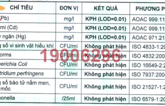 CÁC CHỈ TIÊU KIỂM NGHIỆM CÔNG BỐ THỰC PHẨM CHỨC NĂNG